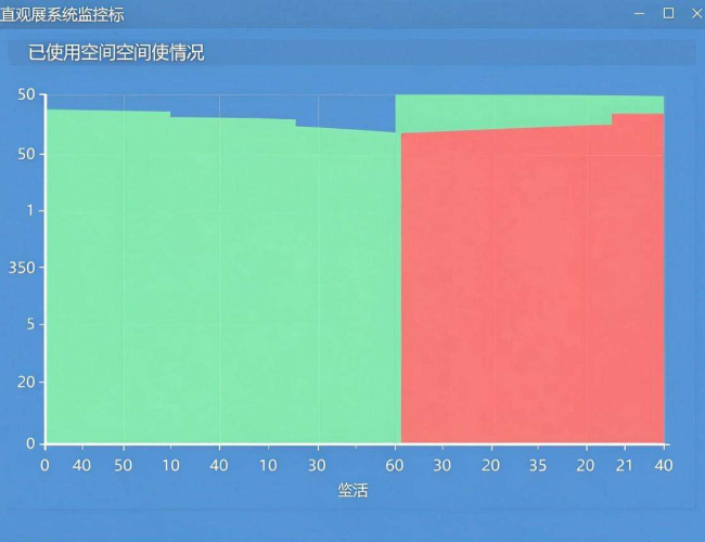 如何快速准确地查询Linux空间使用情况的方法与技巧 如何快速准确地查询Linux空间使用情况的方法与技巧