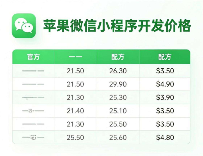 苹果微信小程序开发价格大揭秘，这些因素影响几何？