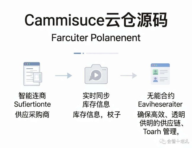 供应链云仓源码使用方法,你知道怎么操作吗? 供应链云仓源码使用方法,你知道怎么操作吗?