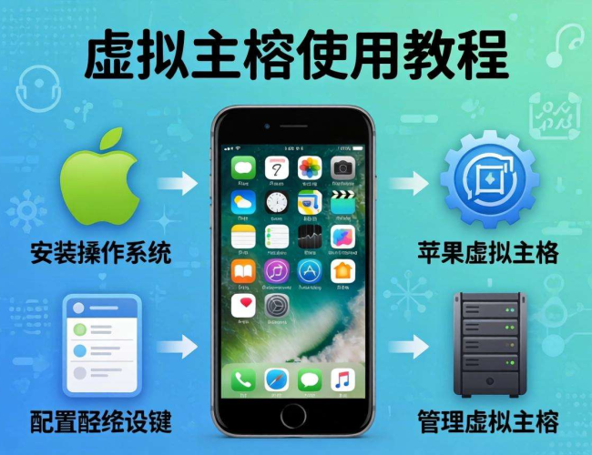 苹果7虚拟主机使用方法大揭秘