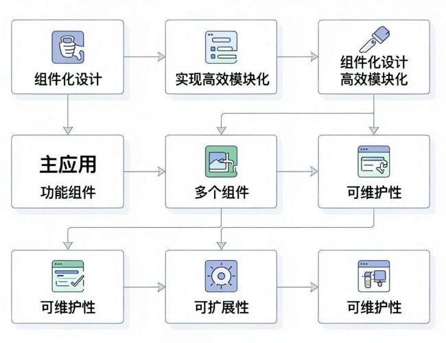 小程序开发架构设计:关键要素与构建思路 小程序开发架构设计:关键要素与构建思路