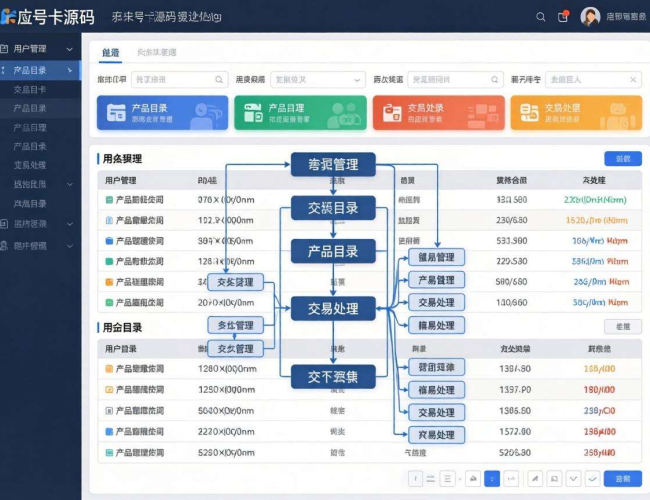 分销号卡源码查看方法揭秘 开启号卡系统开发新视角