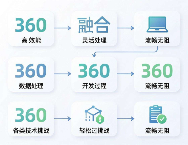融360软件开发背后:究竟有多累? 融360软件开发背后:究竟有多累?