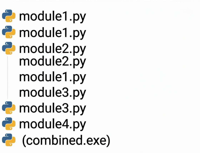 如何将多个Python源码整合为一个 如何将多个Python源码整合为一个