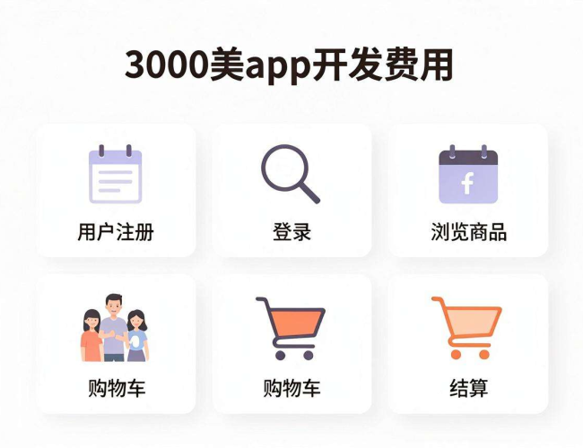 集美app开发费用究竟多少?一文为你详细剖析! 集美app开发费用究竟多少?一文为你详细剖析!
