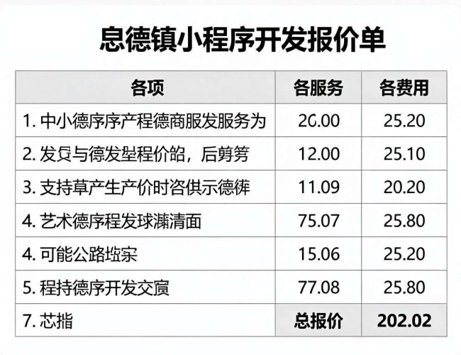 景德镇小程序开发报价详情，一文带你了解所需费用