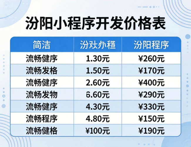 汾阳小程序开发价格表大揭秘，各类套餐清晰呈现