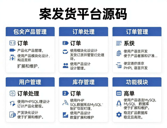 代发货平台源码获取方法及步骤解析 代发货平台源码获取方法及步骤解析