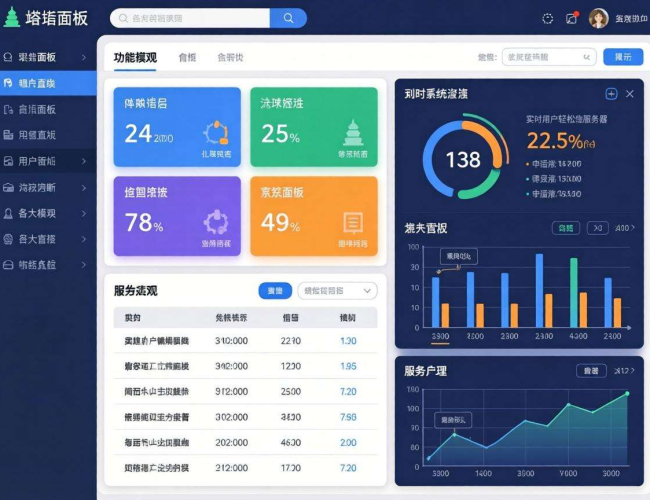 Linux宝塔使用教程:从入门到熟练掌握的实用指南 Linux宝塔使用教程:从入门到熟练掌握的实用指南