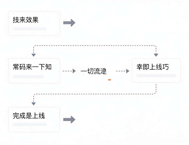 有了 app 源码后，掌握这些关键步骤，轻松实现上线之旅