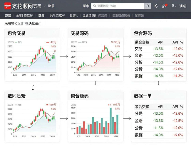 深度剖析同花顺网页版交易源码:架构、逻辑与实现要点 深度剖析同花顺网页版交易源码:架构、逻辑与实现要点