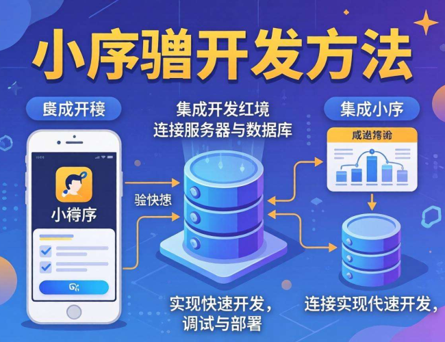 探索小程序的多样开发方法 探索小程序的多样开发方法