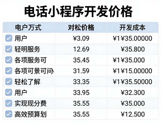电话小程序开发价格多少？一文带你全面了解相关费用详情