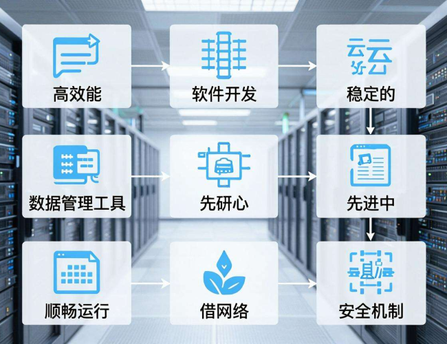 华为云基于哪些软件开发 华为云基于哪些软件开发