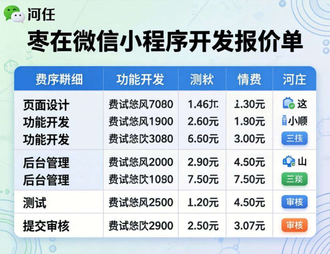 枣庄微信小程序开发报价大揭秘，不同类型价格差异全知晓