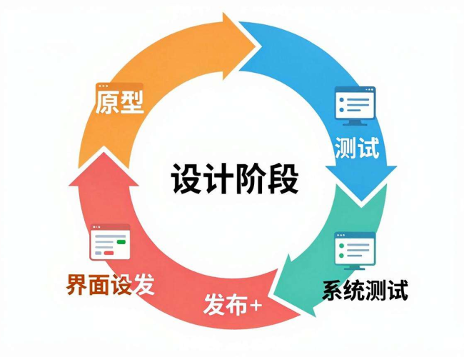 桌球小程序开发流程:从需求分析到上线的全步骤解析 桌球小程序开发流程:从需求分析到上线的全步骤解析